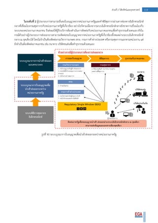 119ส่วนที่ 2 วิสัยทัศน์และยุทธศาสตร์
ในระดับที่ 2 ผู้ประกอบการสามารถยื่นขอใบอนุญาตจากหน่วยงานภาครัฐและทาพิธีศุลกากรผ่านทางช่องทางอิเล็กทรอนิกส์
กลางที่เชื่อมโยงกรมศุลกากรกับหน่วยงานภาครัฐที่เกี่ยวข้อง อย่างไรก็ตามเนื่องจากระบบอิเล็กทรอนิกส์กลางยังขาดการเชื่อมโยงกับ
ระบบของหน่วยงานภาคเอกชน จึงส่งผลให้ผู้รับบริการต้องดาเนินการติดต่อกับหน่วยงานภาคเอกชนเพื่อทาธุรกรรมด้วยตนเอง ดังใน
กรณีตัวอย่างผู้ประกอบการส่งออกยางสามารถติดต่อขอใบอนุญาตจากหน่วยงานภาครัฐที่เกี่ยวข้องทั้งหมดผ่านระบบอิเล็กทรอนิกส์
กลาง ณ จุดเดียวได้ โดยไม่จาเป็นต้องติดต่อกรมวิชาการเกษตร สกย. กรมการค้าต่างประเทศ หรือกรมศุลกากรแยกตามหน่วยงาน แต่
ยังจาเป็นต้องติดต่อภาคเอกชน เช่น ธนาคาร บริษัทขนส่งเพื่อทาธุรกรรมด้วยตนเอง
รูปที่ 90 ระบบบูรณาการใบอนุญาตเพื่อนาเข้าส่งออกระหว่างหน่วยงานภาครัฐ
 