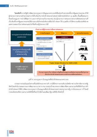 120 ส่วนที่ 2 วิสัยทัศน์และยุทธศาสตร์
ในระดับที่ 3 ภาครัฐมีการพัฒนาระบบบูรณาการข้อมูลแบบครบวงจรที่เชื่อมโยงกับระบบของทั้งภาครัฐและภาคเอกชน ทาให้
ผู้ประกอบการสามารถทาธุรกรรมต่างๆ ที่เกี่ยวข้องกับการนาเข้า-ส่งออกผ่านช่องทางอิเล็กทรอนิกส์กลาง ณ จุดเดียว ตั้งแต่ขั้นตอนการ
ยื่นขอใบอนุญาต การผ่านพิธีศุลกากร และการทาธุรกรรมกับภาคเอกชน เช่น ผู้ประกอบการส่งออกยางสามารถติดต่อหน่วยงานที่
เกี่ยวข้องทั้งภาครัฐและภาคเอกชนได้ผ่านระบบอิเล็กทรอนิกส์กลางเพื่อนาเข้า-ส่งออก ได้ ณ จุดเดียว ทาให้สามารถเพิ่มประสิทธิภาพ
และความสะดวกในการส่งออกและนาเข้าสินค้าแก่ผู้ประกอบการได้
รูปที่ 91 ระบบบูรณาการใบอนุญาตเพื่อนาเข้าส่งออกแบบครบวงจร
จากผลการประเมินและวิเคราะห์ในเชิงลึกของภาคการค้า ภายใต้โครงการยกระดับประสิทธิภาพการบริหารจัดการภาครัฐ
จัดทาโดยสานักงานคณะกรรมการพัฒนาระบบราชการ สามารถสรุปเป้าหมายของการพัฒนาขีดความสามารถเชิงดิจิทัลด้านการค้า
(นาเข้า/ส่งออก) ให้มีการพัฒนาระบบบูรณาการใบอนุญาตเพื่อนาเข้าส่งออกระหว่างหน่วยงานภาครัฐ ภายในระยะเวลา 3 ปี โดยมี
รายละเอียดของขีดความสามารถเชิงดิจิทัลที่จะนาไปจัดทาแผนพัฒนารัฐบาลดิจิทัล ดังต่อไปนี้
 