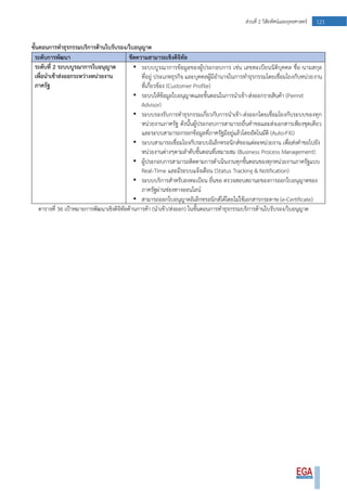 121ส่วนที่ 2 วิสัยทัศน์และยุทธศาสตร์
ขั้นตอนการทาธุรกรรมบริการด้านใบรับรอง/ใบอนุญาต
ระดับการพัฒนา ขีดความสามารถเชิงดิจิทัล
ระดับที่ 2 ระบบบูรณาการใบอนุญาต
เพื่อนาเข้าส่งออกระหว่างหน่วยงาน
ภาครัฐ
• ระบบบูรณาการข้อมูลของผู้ประกอบการ เช่น เลขทะเบียนนิติบุคคล ชื่อ-นามสกุล
ที่อยู่ ประเภทธุรกิจ และบุคคลผู้มีอานาจในการทาธุรกรรมโดยเชื่อมโยงกับหน่วยงาน
ที่เกี่ยวข้อง (Customer Profile)
• ระบบให้ข้อมูลใบอนุญาตและขั้นตอนในการนาเข้า-ส่งออกรายสินค้า (Permit
Advisor)
• ระบบรองรับการทาธุรกรรมเกี่ยวกับการนาเข้า-ส่งออกโดยเชื่อมโยงกับระบบของทุก
หน่วยงานภาครัฐ ดังนั้นผู้ประกอบการสามารถยื่นคาขอและส่งเอกสารเพียงชุดเดียว
และระบบสามารถกรอกข้อมูลที่ภาครัฐมีอยู่แล้วโดยอัตโนมัติ (Auto-Fill)
• ระบบสามารถเชื่อมโยงกับระบบอิเล็กทรอนิกส์ของแต่ละหน่วยงาน เพื่อส่งคาขอไปยัง
หน่วยงานต่างๆตามลาดับขั้นตอนที่เหมาะสม (Business Process Management)
• ผู้ประกอบการสามารถติดตามการดาเนินงานทุกขั้นตอนของทุกหน่วยงานภาครัฐแบบ
Real-Time และมีระบบแจ้งเตือน (Status Tracking & Notification)
• ระบบบริการสาหรับลงทะเบียน ยื่นขอ ตรวจสอบสถานะของการออกใบอนุญาตของ
ภาครัฐผ่านช่องทางออนไลน์
• สามารถออกใบอนุญาตอิเล็กทรอนิกส์ได้โดยไม่ใช้เอกสารกระดาษ (e-Certificate)
ตารางที่ 36 เป้าหมายการพัฒนาเชิงดิจิทัลด้านการค้า (นาเข้า/ส่งออก) ในขั้นตอนการทาธุรกรรมบริการด้านใบรับรอง/ใบอนุญาต
 