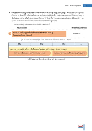 123ส่วนที่ 2 วิสัยทัศน์และยุทธศาสตร์
• ระบบบูรณาการใบอนุญาตเพื่อนาเข้าส่งออกระหว่างหน่วยงานภาครัฐ (Regulatory Single Window) ระบบรวมธุรกรรม
ด้านการนาเข้าส่งออกที่มีการเชื่อมโยงข้อมูลระหว่างหน่วยงานภาครัฐที่เกี่ยวข้อง เพื่ออานวยความสะดวกแก่ผู้ประกอบการในการ
นาเข้าส่งออก ให้สามารถยื่นคาขอเพื่อขออนุญาตในการนาเข้าส่งออกทั้งจากกรมศุลกากรและหน่วยงานอนุมัติอนุญาตอื่นๆ ณ
จุดเดียว ผ่านช่องทางอิเล็กทรอนิกส์โดยไม่จาเป็นต้องส่งเอกสารที่ภาครัฐมีอยู่แล้ว
โดยมีหน่วยงานผู้รับผิดชอบหลักและแผนการดาเนินโครงการดังนี้
รูปที่ 92 รายละเอียดหน่วยงานผู้รับผิดชอบหลักของโครงการด้านการค้า (นาเข้า / ส่งออก)
รูปที่ 93 แผนการดาเนินการโครงการด้านการค้า (นาเข้า / ส่งออก)
 