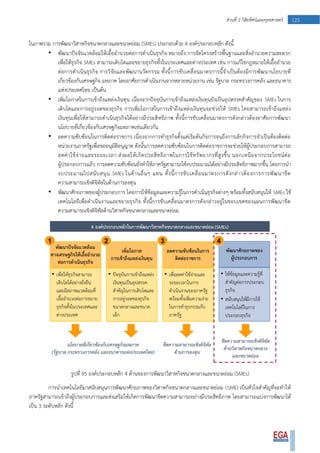 125ส่วนที่ 2 วิสัยทัศน์และยุทธศาสตร์
ในภาพรวม การพัฒนาวิสาหกิจขนาดกลางและขนาดย่อม (SMEs) ประกอบด้วย 4 องค์ประกอบหลัก ดังนี้
• พัฒนาปัจจัยแวดล้อมให้เอื้ออานวยต่อการดาเนินธุรกิจ หมายถึง การจัดโครงสร้างพื้นฐานและสิ่งอานวยความสะดวก
เพื่อให้ธุรกิจ SMEs สามารถเติบโตและขยายธุรกิจทั้งในประเทศและต่างประเทศ เช่น การแก้ไขกฎหมายให้เอื้ออานวย
ต่อการดาเนินธุรกิจ การวิจัยและพัฒนานวัตกรรม ทั้งนี้การขับเคลื่อนมาตรการนี้จาเป็นต้องมีการพัฒนานโยบายที่
เกี่ยวข้องกับเศรษฐกิจ มหภาค โดยอาศัยการดาเนินงานจากหลายหน่วยงาน เช่น รัฐบาล กระทรวงการคลัง และธนาคาร
แห่งประเทศไทย เป็นต้น
• เพิ่มโอกาสในการเข้าถึงแหล่งเงินทุน เนื่องจากปัจจุบันการเข้าถึงแหล่งเงินทุนยังเป็นอุปสรรคสาคัญของ SMEs ในการ
เติบโตและการอยู่รอดของธุรกิจ การเพิ่มโอกาสในการเข้าถึงแหล่งเงินทุนจะช่วยให้ SMEs ไทยสามารถเข้าถึงแหล่ง
เงินทุนเพื่อให้สามารถดาเนินธุรกิจได้อย่างมีประสิทธิภาพ ทั้งนี้การขับเคลื่อนมาตรการดังกล่าวต้องอาศัยการพัฒนา
นโยบายที่เกี่ยวข้องกับเศรษฐกิจมหภาคเช่นเดียวกัน
• ลดความซับซ้อนในการติดต่อราชการ เนื่องจากการทาธุรกิจตั้งแต่เริ่มต้นกิจการจนถึงการเลิกกิจการจาเป็นต้องติดต่อ
หน่วยงานภาครัฐเพื่อขออนุมัติอนุญาต ดังนั้นการลดความซับซ้อนในการติดต่อราชการจะช่วยให้ผู้ประกอบการสามารถ
ลดค่าใช้จ่ายและระยะเวลา ส่งผลให้เกิดประสิทธิภาพในการใช้ทรัพยากรที่สูงขึ้น นอกเหนือจากประโยชน์ต่อ
ผู้ประกอบการแล้ว การลดความซับซ้อนยังทาให้ภาครัฐสามารถใช้งบประมาณได้อย่างมีประสิทธิภาพมากขึ้น โดยการนา
งบประมาณไปสนับสนุน SMEs ในด้านอื่นๆ แทน ทั้งนี้การขับเคลื่อนมาตรการดังกล่าวต้องการการพัฒนาขีด
ความสามารถเชิงดิจิทัลในด้านการลงทุน
• พัฒนาศักยภาพของผู้ประกอบการ โดยการให้ข้อมูลและความรู้ในการดาเนินธุรกิจต่างๆ พร้อมทั้งสนับสนุนให้ SMEs ใช้
เทคโนโลยีเพื่อดาเนินงานและขยายธุรกิจ ทั้งนี้การขับเคลื่อนมาตรการดังกล่าวอยู่ในขอบเขตของแผนการพัฒนาขีด
ความสามารถเชิงดิจิทัลด้านวิสาหกิจขนาดกลางและขนาดย่อม
รูปที่ 95 องค์ประกอบหลัก 4 ด้านของการพัฒนาวิสาหกิจขนาดกลางและขนาดย่อม (SMEs)
การนาเทคโนโลยีมาสนับสนุนการพัฒนาศักยภาพของวิสาหกิจขนาดกลางและขนาดย่อม (SME) เป็นหัวใจสาคัญที่จะทาให้
ภาครัฐสามารถเข้าถึงผู้ประกอบการและส่งเสริมให้เกิดการพัฒนาขีดความสามารถอย่างมีประสิทธิภาพ โดยสามารถแบ่งการพัฒนาได้
เป็น 3 ระดับหลัก ดังนี้
 
