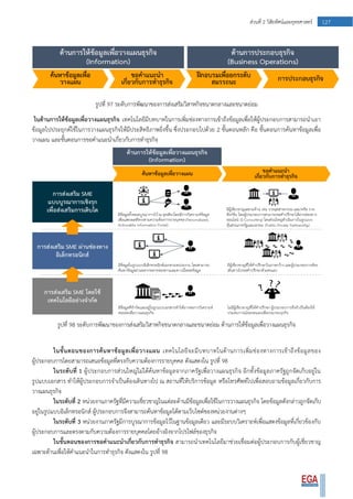127ส่วนที่ 2 วิสัยทัศน์และยุทธศาสตร์
รูปที่ 97 ระดับการพัฒนาของการส่งเสริมวิสาหกิจขนาดกลางและขนาดย่อม
ในด้านการให้ข้อมูลเพื่อวางแผนธุรกิจ เทคโนโลยีมีบทบาทในการเพิ่มช่องทางการเข้าถึงข้อมูลเพื่อให้ผู้ประกอบการสามารถนาเอา
ข้อมูลไปประยุกต์ใช้ในการวางแผนธุรกิจให้มีประสิทธิภาพยิ่งขึ้น ซึ่งประกอบไปด้วย 2 ขั้นตอนหลัก คือ ขั้นตอนการค้นหาข้อมูลเพื่อ
วางแผน และขั้นตอนการขอคาแนะนาเกี่ยวกับการทาธุรกิจ
รูปที่ 98 ระดับการพัฒนาของการส่งเสริมวิสาหกิจขนาดกลางและขนาดย่อม ด้านการให้ข้อมูลเพื่อวางแผนธุรกิจ
ในขั้นตอนของการค้นหาข้อมูลเพื่อวางแผน เทคโนโลยีจะมีบทบาทในด้านการเพิ่มช่องทางการเข้าถึงข้อมูลของ
ผู้ประกอบการโดยสามารถเสนอข้อมูลที่ตรงกับความต้องการรายบุคคล ดังแสดงใน รูปที่ 98
ในระดับที่ 1 ผู้ประกอบการส่วนใหญ่ไม่ได้ค้นหาข้อมูลจากภาครัฐเพื่อวางแผนธุรกิจ อีกทั้งข้อมูลภาครัฐถูกจัดเก็บอยู่ใน
รูปแบบเอกสาร ทาให้ผู้ประกอบการจาเป็นต้องเดินทางไป ณ สถานที่ให้บริการข้อมูล หรือโทรศัพท์ไปเพื่อสอบถามข้อมูลเกี่ยวกับการ
วางแผนธุรกิจ
ในระดับที่ 2 หน่วยงานภาครัฐที่มีความเชี่ยวชาญในแต่ละด้านมีข้อมูลเพื่อใช้ในการวางแผนธุรกิจ โดยข้อมูลดังกล่าวถูกจัดเก็บ
อยู่ในรูปแบบอิเล็กทรอนิกส์ ผู้ประกอบการจึงสามารถค้นหาข้อมูลได้ตามเว็บไซต์ของหน่วยงานต่างๆ
ในระดับที่ 3 หน่วยงานภาครัฐมีการบูรณาการข้อมูลไว้ในฐานข้อมูลเดียว และมีระบบวิเคราะห์เพื่อแสดงข้อมูลที่เกี่ยวข้องกับ
ผู้ประกอบการและตรงตามกับความต้องการรายบุคคลโดยอ้างอิงจากโปรไฟล์ของธุรกิจ
ในขั้นตอนของการขอคาแนะนาเกี่ยวกับการทาธุรกิจ สามารถนาเทคโนโลยีมาช่วยเชื่อมต่อผู้ประกอบการกับผู้เชี่ยวชาญ
เฉพาะด้านเพื่อให้คาแนะนาในการทาธุรกิจ ดังแสดงใน รูปที่ 98
 