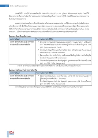 130 ส่วนที่ 2 วิสัยทัศน์และยุทธศาสตร์
ในระดับที่ 3 ภาครัฐมีระบบเทคโนโลยีสารสนเทศในรูปแบบต่างๆ เช่น รูปแบบ Software as a Service (SaaS) ให้
ผู้ประกอบการใช้ในการดาเนินธุรกิจ โดยระบบสามารถเชื่อมต่อข้อมูลกับระบบของภาครัฐได้ ส่งผลให้ช่วยลดระยะเวลาและความ
ซับซ้อนในการติดต่อราชการ
จากผลการประเมินและวิเคราะห์ในเชิงลึกของวิสาหกิจขนาดกลางและขนาดย่อม ภายใต้โครงการยกระดับประสิทธิภาพการ
บริหารจัดการภาครัฐ จัดทาโดยสานักงานคณะกรรมการพัฒนาระบบราชการ สามารถสรุปเป้าหมายของการพัฒนาขีดความสามารถเชิง
ดิจิทัลด้านวิสาหกิจขนาดกลางและขนาดย่อม ให้มีการพัฒนาการส่งเสริม SME แบบบูรณาการเชิงรุกเพื่อส่งเสริมการเติบโต ภายใน
ระยะเวลา 3 ปี โดยมีรายละเอียดของขีดความสามารถเชิงดิจิทัลที่จะนาไปจัดทาแผนพัฒนารัฐบาลดิจิทัล ดังต่อไปนี้
ขั้นตอนการค้นหาข้อมูลเพื่อวางแผน
ระดับการพัฒนา ขีดความสามารถเชิงดิจิทัล
ระดับที่ 3 การส่งเสริม SME แบบบูรณา
การเชิงรุกเพื่อส่งเสริมการเติบโต
• มีการบูรณาการข้อมูลเพื่อวางแผนและประกอบธุรกิจจากหน่วยงานต่างๆ มาไว้ ณ จุด
เดียว โดยแสดงข้อมูลตามประสบการณ์ของผู้รับบริการ เช่น ค้นหาข้อมูลตาม วงจร
ธุรกิจ (Customer-Centric Portal)
• สามารถแสดงข้อมูลที่สอดคล้องกับความต้องการของ SME แต่ละกลุ่ม (Personalized
Information by Customer Segment)
• มีระบบบริหารจัดการเพื่อกากับการสร้างและแก้ไขข้อมูลให้มีความเป็นปัจจุบัน
(Content Management & Governance)
• มีการจัดเก็บข้อมูลของ SME เช่น ข้อมูลธุรกิจ อุตสาหกรรม รายได้ ช่วงระยะในวงจร
ธุรกิจ ฯลฯ (SME Profile Management)
ตารางที่ 39 เป้าหมายการพัฒนาขีดความสามารถเชิงดิจิทัลด้าน SME ขั้นตอนการค้นหาข้อมูลเพื่อวางแผน
ขั้นตอนการขอคาแนะนาเกี่ยวกับการทาธุรกิจ
ระดับการพัฒนา ขีดความสามารถเชิงดิจิทัล
ระดับที่ 3 การส่งเสริม SME แบบบูรณา
การเชิงรุกเพื่อส่งเสริมการเติบโต
• มีช่องทางออนไลน์ เช่น live chat หรือ video call ให้ SME สามารถขอคาแนะนาจาก
ผู้เชี่ยวชาญในเฉพาะด้านได้(E-Consulting)
• มีการจัดเก็บข้อมูลของ SME เช่น ข้อมูลธุรกิจ อุตสาหกรรม รายได้ ช่วงระยะในวงจร
ธุรกิจ ฯลฯ (SME Profile Management)
ตารางที่ 40 เป้าหมายการพัฒนาขีดความสามารถเชิงดิจิทัลด้าน SME ขั้นตอนการขอคาแนะนาเกี่ยวกับการทาธุรกิจ
 