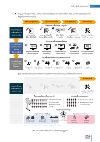 137ส่วนที่ 2 วิสัยทัศน์และยุทธศาสตร์
• ระบุบุคคลที่ควรถูกตรวจสอบ โดยวิเคราะห์จากบุคคลที่มีประวัติการเสียภาษีที่ไม่ดี หรือ บุคลที่มีการให้ข้อมูลไม่ตรงกับ
ข้อมูลที่ได้จากหน่วยงานอื่นๆ
รูปที่ 107 ระดับการพัฒนาของการยกระดับงานบริการด้านภาษีและรายได้ในแต่ละขั้นตอนการดาเนินการ
รูปที่ 108 ระบบตรวจสอบภาษี แบบค้นหาและระบุบุคคล
 