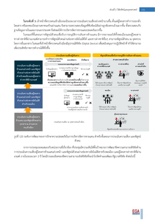 151ส่วนที่ 2 วิสัยทัศน์และยุทธศาสตร์
ในระดับที่ 3 เจ้าหน้าที่ตรวจคนเข้าเมืองจะมีระยะเวลาประเมินความเสี่ยงล่วงหน้านานขึ้น ตั้งแต่ผู้โดยสารทาการออกตั๋ว
โดยสาร หรือลงทะเบียนยานพาหนะข้ามผ่านแดน จึงสามารถตรวจสอบข้อมูลที่ซับซ้อนได้อย่างถูกต้องครบถ้วนมากขึ้น ทั้งตรวจสอบกับ
ฐานข้อมูลภายในและภายนอกประเทศ จึงส่งผลให้การบริหารจัดการชายแดนปลอดภัยมากขึ้น
ในขณะที่ขั้นตอนการพิสูจน์ตัวตนเพื่อรับการอนุมัติการเดินทางข้ามแดน มีการขยายผลให้ทั้งพลเมืองและผู้โดยสาร
ชาวต่างชาติที่ผ่านเกณฑ์สามารถทาการพิสูจน์ตัวตนผ่านช่องทางอัตโนมัติได้ และชาวต่างชาติอื่นๆ สามารถพิสูจน์ตัวตน ณ จุดตรวจ
โดยการยื่นเอกสาร ในขณะที่เจ้าหน้าที่ตรวจคนเข้าเมืองมีอุปกรณ์ดิจิทัล (Digital Device) เพื่อสนับสนุนการปฏิบัติหน้าที่ ทาให้สามารถ
เพิ่มประสิทธิภาพการทางานได้ดียิ่งขึ้น
รูปที่ 123 ระดับการพัฒนาของการรักษาความปลอดภัยในการบริหารจัดการชายแดน สาหรับขั้นตอนการประเมินความเสี่ยง และพิสูจน์
ตัวตน
จากการประชุมระดมสมองกับหน่วยงานที่เกี่ยวข้อง ที่ประชุมมีความเห็นให้ตั้งเป้าหมายการพัฒนาขีดความสามารถดิจิทัลด้าน
การประเมินความเสี่ยงผู้โดยสารข้ามแดนล่วงหน้า และพิสูจน์ตัวตนผ่านช่องทางอัตโนมัติสาหรับพลเมือง และผู้โดยสารต่างชาติที่ผ่าน
เกณฑ์ ภายในระยะเวลา 3 ปี โดยมีรายละเอียดของขีดความสามารถเชิงดิจิทัลที่จะนาไปจัดทาแผนพัฒนารัฐบาลดิจิทัล ดังต่อไปนี้
 