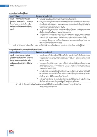 152 ส่วนที่ 2 วิสัยทัศน์และยุทธศาสตร์
การประเมินความเสี่ยงผู้เดินทาง
ระดับการพัฒนา ขีดความสามารถเชิงดิจิทัล
ระดับที่ 3 การประเมินความเสี่ยง
ผู้โดยสารข้ามแดนล่วงหน้า และพิสูจน์
ตัวตนผ่านช่องทางอัตโนมัติสาหรับ
พลเมืองและผู้โดยสารต่างชาติที่ผ่าน
เกณฑ์
• ระบบตรวจสอบข้อมูลผู้โดยสารเพื่อประเมินความเสี่ยงล่วงหน้า
• การบูรณาการข้อมูลผู้โดยสารระหว่างระบบตรวจคนเข้าเมืองกับระบบของสายการบิน
ต่างๆ โดยมีการส่งข้อมูลระหว่างระบบแบบ Real time ยกตัวอย่างข้อมูลที่ส่ง เช่น ชื่อ
นามสกุล หมายเลขหนังสือเดินทาง เป็นต้น
• การบูรณาการข้อมูลแบบ Real time ระหว่างข้อมูลผู้โดยสาร และข้อมูลยานพาหนะ
เมื่อมีการลงทะเบียนเดินทางข้ามแดนด้วยยานพาหนะ
• การบูรณาการฐานข้อมูลที่สาคัญภายในประเทศระหว่างข้อมูลบุคคล และข้อมูล
อาชญากร เช่น ทะเบียนราษฎร์ ข้อมูลหมายจับ บัญชีเฝ้าระวัง คาสั่งศาล เป็นต้น
• การบูรณาการข้อมูลอาชญากรกับฐานข้อมูลจากต่างประเทศ เช่นข้อมูลตารวจสากล
เพื่อนามาใช้ในการประเมินความเสี่ยง
ตารางที่ 50 เป้าหมายการพัฒนาขีดความสามารถเชิงดิจิทัลด้านการบริหารจัดการชายแดน ในการประเมินความเสี่ยงผู้เดินทาง
การพิสูจน์ตัวตนเพื่อรับการอนุมัติการเดินทางข้ามแดน
ระดับการพัฒนา ขีดความสามารถเชิงดิจิทัล
ระดับที่ 3 การประเมินความเสี่ยง
ผู้โดยสารข้ามแดนล่วงหน้า และพิสูจน์
ตัวตนผ่านช่องทางอัตโนมัติสาหรับ
พลเมืองและผู้โดยสารต่างชาติที่ผ่าน
เกณฑ์
• ระบบอิเล็กทรอนิกส์กลางสาหรับให้เจ้าหน้าที่ตรวจคนเข้าเมืองบันทึกข้อมูลผู้เดินทาง
ข้ามแดน เช่น ข้อมูลส่วนบุคคล ข้อมูลลักษณะทางชีวภาพ และข้อมูลเกี่ยวกับการ
เดินทาง เป็นต้น
• ระบบลงทะเบียนเพื่ออานวยความสะดวกให้แก่ชาวต่างชาติที่เดินทางเข้าออกประเทศ
เป็นประจา เช่น นักศึกษาชาวต่างชาติ และผู้ถือใบอนุญาตทางาน (Registered
Traveler Program) เป็นต้น
• การบริการตรวจสอบและพิสูจน์ตัวตนด้วยลักษณะทางชีวภาพ ผ่านช่องทางอัตโนมัติ
(Automated Gate) เช่น ลายนิ้วมือ ใบหน้า ม่านตา เพื่ออนุมัติการเดินทางข้ามแดน
สาหรับชาวต่างชาติที่มีการลงทะเบียนไว้ล่วงหน้า
• อุปกรณ์ดิจิทัล (Digital device) เพื่อสนับสนุนการปฏิบัติงานของเจ้าหน้าที่ตรวจคน
เข้าเมืองสาหรับตรวจสอบข้อมูลและพิสูจน์ตัวตนผู้เดินทางข้ามแดน
ตารางที่ 51 เป้าหมายการพัฒนาขีดความสามารถเชิงดิจิทัลด้านการบริหารจัดการชายแดน ในการพิสูจน์ตัวตน
เพื่อรับการอนุมัติการข้ามแดน
 