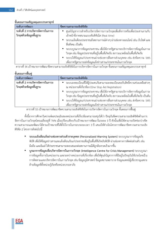 162 ส่วนที่ 2 วิสัยทัศน์และยุทธศาสตร์
ขั้นตอนการเผชิญเหตุและบรรเทาทุกข์
ระดับการพัฒนา ขีดความสามารถเชิงดิจิทัล
ระดับที่ 2 การบริหารจัดการในภาวะ
วิกฤตด้วยข้อมูลพื้นฐาน
• ศูนย์บัญชาการสาหรับบริหารจัดการภาวะวิกฤตเพื่อสั่งการหรือเพื่อประสานงานกับ
เจ้าหน้าที่ภาคสนามแบบทันทีทันใด (Real time)
• ระบบแจ้งเตือนประชาชนถึงสถานการณ์ต่างๆ ผ่านช่องทางออนไลน์ เช่น เว็บไซต์ และ
สื่อสังคม เป็นต้น
• ระบบบูรณาการข้อมูลประชาชน เพื่อให้ภาครัฐสามารถบริการจัดการข้อมูลในภาวะ
วิกฤต เช่น ข้อมูลประชาชนที่อยู่ในพื้นที่เกิดภัย สภาวะแวดล้อมในพื้นที่เกิดภัย
• ระบบให้ข้อมูลแก่ประชาชนผ่านช่องทางสื่อสารส่วนบุคคล เช่น ส่งข้อความ SMS
เพื่อภาครัฐสามารถส่งข้อมูลแจ้งข่าวสารแก่ประชาชนในภาวะวิกฤต
ตารางที่ 54 เป้าหมายการพัฒนาขีดความสามารถเชิงดิจิทัลในการบริหารจัดการในภาวะวิกฤต ขั้นตอนการเผชิญเหตุและบรรเทาทุกข์
ขั้นตอนการฟื้นฟู
ระดับการพัฒนา ขีดความสามารถเชิงดิจิทัล
ระดับที่ 2 การบริหารจัดการในภาวะ
วิกฤตด้วยข้อมูลพื้นฐาน
• ระบบลงทะเบียนที่ให้ผู้ประสบภัยสามารถลงทะเบียนขอรับสิทธิ์ความช่วยเหลือต่างๆ
ณ หน่วยงานที่เกี่ยวข้อง (One Stop Aid Registration)
• ระบบบูรณาการข้อมูลประชาชน เพื่อให้ภาครัฐสามารถบริการจัดการข้อมูลในภาวะ
วิกฤต เช่น ข้อมูลประชาชนที่อยู่ในพื้นที่เกิดภัย สภาวะแวดล้อมในพื้นที่เกิดภัย เป็นต้น
• ระบบให้ข้อมูลแก่ประชาชนผ่านช่องทางสื่อสารส่วนบุคคล เช่น ส่งข้อความ SMS
เพื่อภาครัฐสามารถส่งข้อมูลแจ้งข่าวสารแก่ประชาชนในภาวะวิกฤต
ตารางที่ 55 เป้าหมายการพัฒนาขีดความสามารถเชิงดิจิทัลในการบริหารจัดการในภาวะวิกฤต ขั้นตอนการฟื้นฟู
ทั้งนี้จากการศึกษาวิเคราะห์ผลประเมินของหน่วยงานที่เกี่ยวข้องสามารถสรุปได้ว่า ปัจจุบันขีดความสามารถเชิงดิจิทัลด้านการ
จัดการในภาวะวิกฤตโดยเฉลี่ยอยู่ที่ 76% เมื่อเปรียบเทียบกับเป้าหมายการพัฒนาในระยะ 3 ปี ดังนั้นเพื่อให้สามารถปิดช่องว่างขีด
ความสามารถและพัฒนาได้ตามเป้าหมายที่ได้ตั้งไว้ภายในกรอบระยะเวลา 3 ปี เสนอให้ดาเนินโครงการพัฒนาขีดความสามารถเชิง
ดิจิทัล 2 โครงการดังต่อไปนี้
• ระบบแจ้งเตือนภัยผ่านช่องทางส่วนตัวรายบุคคล (Personalized Warning System) ระบบบูรณาการข้อมูลภัย
พิบัติ เพื่อให้ข้อมูลข่าวสารและแจ้งเตือนภัยแก่ประชาชนที่อยู่ในพื้นที่ที่เกิดภัยพิบัติ ผ่านช่องทางการติดต่อส่วนตัว เช่น
มือถือ และอีเมล์ ให้ประชาชนสามารถตอบสนองต่อสถานการณ์ได้ถูกต้องรวดเร็วมากขึ้น
• บูรณาการข้อมูลเพื่อบริหารจัดการในภาวะวิกฤต (Intelligence Centre for Crisis Management) ระบบบูรณา
การข้อมูลทั้งภายในหน่วยงาน และระหว่างหน่วยงานที่เกี่ยวข้อง เพื่อให้ศูนย์บัญชาการที่มีอยู่ในปัจจุบันใช้ประโยชน์ใน
การติดตามและบริหารจัดการในภาวะวิกฤต เช่น ข้อมูลภูมิศาสตร์ ข้อมูลสถานพยาบาล ข้อมูลแพทย์ผู้เชี่ยวชาญเฉพาะ
ด้านข้อมูลที่ตั้งหน่วยกู้ภัยหรือหน่วยบรรเทาภัย
 