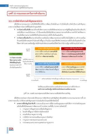 166 ส่วนที่ 3 กรอบระยะเวลาและแนวทาง
การขับเคลื่อนสู่การปฏิบัติให้เกิดผลเป็นรูปธรรม
บทที่ 10 กรอบระยะเวลาในการดาเนินงาน
10.1 การจัดลาดับความสาคัญของมาตรการ
เพื่อให้สามารถระบุมาตรการเชิงดิจิทัลที่ต้องได้รับการพัฒนาเป็นอันดับแรก จาเป็นต้องมีการจัดลาดับความสาคัญของ
มาตรการ โดยใช้ผลการวิเคราะห์ทั้งในเชิงกว้างและเชิงลึก
• การวิเคราะห์ในเชิงลึก หมายถึงระดับขีดความสามารถเชิงดิจิทัลของหน่วยงานภาครัฐที่มีอยู่ปัจจุบันเปรียบเทียบกับ
ระดับที่ต้องการจะเป็นในระยะ 3 ปี ซึ่งจะสะท้อนให้เห็นถึงศักยภาพของการยกระดับที่สามารถทาได้ โดยใช้ผลการ
ประเมินขีดความสามารถเชิงดิจิทัลปัจจุบันของหน่วยงานที่เกี่ยวข้องในแต่ละด้าน
• การวิเคราะห์ในเชิงกว้าง หมายถึงระดับความพร้อมในการพัฒนาของหน่วยงานที่เกี่ยวข้องในมิติต่างๆ อาทิ ความพร้อม
ด้านเทคโนโลยีสารสนเทศ ด้านโครงสร้างพื้นฐาน ด้านนโยบายและวิสัยทัศน์ ของหน่วยงานที่เกี่ยวข้องในแต่ละด้าน โดย
ใช้ผลการสารวจความพร้อมรัฐบาลอิเล็กทรอนิกส์ของประเทศไทยที่จัดทาโดย สานักงานรัฐบาลอิเล็กทรอนิกส์ (สรอ.)
รูปที่ 136 เกณฑ์การแบ่งกลุ่มตามระดับขีดความสามารถเพื่อจัดลาดับความสาคัญ
เพื่อให้สามารถนาผลการวิเคราะห์มาใช้ประกอบการจัดลาดับความสาคัญได้อย่างมีประสิทธิภาพ สามารถแบ่งมาตรการทั้ง 18
มาตรการออกเป็น 3 ลาดับความสาคัญตามผลการประเมินเชิงกว้างและเชิงลึกดังต่อไปนี้
• มาตรการที่สาคัญเป็นลาดับที่ 1 ประกอบด้วยมาตรการที่มีความพร้อมสูงและยกระดับได้มาก ควรเร่งสนับสนุนและ
ผลักดันเพื่อให้เกิดผลและการพัฒนาแบบก้าวกระโดด รวมทั้งสิ้น 9 มาตรการดังต่อไปนี้
1. การบูรณาการข้อมูลผ่านระบบเชื่อมโยงข้อมูลกลาง
2. โครงสร้างพื้นฐานการให้บริการอิเล็กทรอนิกส์
3. ยกระดับศักยภาพบุคลากรภาครัฐ
4. การให้บริการความช่วยเหลือแบบบูรณาการในเชิงรุก
5. การบูรณาการตลาดแรงงานแบบครบวงจร
6. การเกษตรแบบครบวงจรรายบุคคลผ่านการบูรณาการ
 
