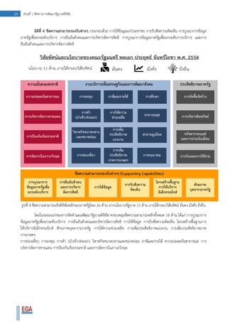24 ส่วนที่ 1 ทิศทางการพัฒนารัฐบาลดิจิทัล
มิติที่ 4 ขีดความสามารถรองรับต่างๆ ประกอบด้วย การให้ข้อมูลแก่ประชาชน การรับฟังความคิดเห็น การบูรณาการข้อมูล
ภาครัฐเพื่อยกระดับบริการ การยืนยันตัวตนและการบริหารจัดการสิทธิ การบูรณาการข้อมูลภาครัฐเพื่อยกระดับการบริการ และการ
ยืนยันตัวตนและการบริหารจัดการสิทธิ
รูปที่ 4 ขีดความสามารถเชิงดิจิทัลหลักของภาครัฐไทย 26 ด้าน จากนโยบายรัฐบาล 11 ด้าน ภายใต้กรอบวิสัยทัศน์ มั่นคง มั่งคั่ง ยั่งยืน
โดยในระยะแรกของการจัดทาแผนพัฒนารัฐบาลดิจิทัล ครอบคลุมขีดความสามารถหลักทั้งหมด 18 ด้าน ได้แก่ การบูรณาการ
ข้อมูลภาครัฐเพื่อยกระดับบริการ การยืนยันตัวตนและบริหารจัดการสิทธิ การให้ข้อมูล การรับฟังความคิดเห็น โครงสร้างพื้นฐานการ
ให้บริการอิเล็กทรอนิกส์ ศักยภาพบุคลากรภาครัฐ การให้ความช่วยเหลือ การเพิ่มประสิทธิภาพแรงงาน การเพิ่มประสิทธิภาพภาค
การเกษตร
การท่องเที่ยว การลงทุน การค้า (นาเข้า/ส่งออก) วิสาหกิจขนาดกลางและขนาดย่อม ภาษีและรายได้ ความปลอดภัยสาธารณะ การ
บริหารจัดการชายแดน การป้องกันภัยธรรมชาติ และการจัดการในภาวะวิกฤต
 