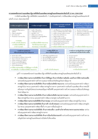27ส่วนที่ 1 ทิศทางการพัฒนารัฐบาลดิจิทัล
ความสอดคล้องระหว่างแผนพัฒนารัฐบาลดิจิทัลกับแผนพัฒนาเศรษฐกิจและสังคมแห่งชาติฉบับที่ 12 พ.ศ. 2560-2564
การจัดทาแผนพัฒนารัฐบาลดิจิทัลมีความสอดคล้องกับ 7 ประเด็นยุทธศาสตร์ ภายใต้แผนพัฒนาเศรษฐกิจและสังคมแห่งชาติ
ฉบับที่ 12 พ.ศ. 2560-2564 ดังนี้
รูปที่ 7 ความสอดคล้องระหว่างแผนพัฒนารัฐบาลดิจิทัลกับแผนพัฒนาเศรษฐกิจและสังคมแห่งชาติฉบับที่ 12
• การพัฒนาขีดความสามารถเชิงดิจิทัล ด้านการให้ข้อมูล ด้านการรับฟังความคิดเห็น และด้านการให้ความช่วยเหลือ
จะช่วยสนับสนุนยุทธศาสตร์การสร้างความเสมอภาคเพื่อรองรับสังคมสูงวัยอย่างมีคุณภาพ
• การพัฒนาขีดความสามารถเชิงดิจิทัล ด้านการเพิ่มประสิทธิภาพแรงงาน จะช่วยสนับสนุนยุทธศาสตร์การพัฒนา
เศรษฐกิจในภาพรวม ยุทธศาสตร์การพัฒนาเศรษฐกิจรายสาขา ยุทธศาสตร์การเสริมสร้างและพัฒนาศักยภาพคนให้
สนับสนุนการเจริญเติบโตของประเทศและมีคุณภาพชีวิตที่ดี และยุทธศาสตร์การสร้างความเสมอภาคเพื่อรองรับสังคมสูง
วัยอย่างมีคุณภาพ
• การพัฒนาขีดความสามารถเชิงดิจิทัล ด้านการเพิ่มประสิทธิภาพภาคการเกษตร จะช่วยสนับสนุนยุทธศาสตร์การ
พัฒนาเศรษฐกิจในภาพรวม และยุทธศาสตร์การพัฒนาเกษตรสู่ความเป็นเลิศด้านอาหาร
• การพัฒนาขีดความสามารถเชิงดิจิทัล ด้านการลงทุน จะช่วยสนับสนุนยุทธศาสตร์การพัฒนาเศรษฐกิจในภาพรวม
• การพัฒนาขีดความสามารถเชิงดิจิทัล ด้านการค้า (นาเข้า/ส่งออก) จะช่วยสนับสนุนยุทธศาสตร์การพัฒนาเศรษฐกิจ
ในภาพรวม และยุทธศาสตร์การพัฒนาพื้นที่ ภาค และการเชื่อมโยงภูมิภาค
• การพัฒนาขีดความสามารถเชิงดิจิทัล ด้านการท่องเที่ยว และด้านวิสาหกิจขนาดกลางและขนาดย่อม จะช่วย
สนับสนุนยุทธศาสตร์การพัฒนาเศรษฐกิจรายสาขา
• การพัฒนาขีดความสามารถเชิงดิจิทัล ด้านการป้องกันภัยธรรมชาติ จะช่วยสนับสนุนยุทธศาสตร์การสร้างความ
เจริญเติบโตทางเศรษฐกิจและสังคมอย่างเป็นมิตรกับสิ่งแวดล้อม
 