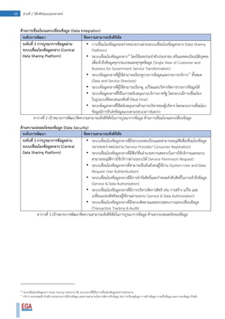48 ส่วนที่ 2 วิสัยทัศน์และยุทธศาสตร์
ด้านการเชื่อมโยงแลกเปลี่ยนข้อมูล (Data Integration)
ระดับการพัฒนา ขีดความสามารถเชิงดิจิทัล
ระดับที่ 3 การบูรณาการข้อมูลผ่าน
ระบบเชื่อมโยงข้อมูลกลาง (Central
Data Sharing Platform)
• การเชื่อมโยงข้อมูลระหว่างหน่วยงานผ่านระบบเชื่อมโยงข้อมูลกลาง (Data Sharing
Platform)
• ระบบเชื่อมโยงข้อมูลกลาง16
โดยใช้เลขประจาตัวประชาชน หรือเลขทะเบียนนิติบุคคล
เพื่อเข้าถึงข้อมูลทุกประเภทและทุกชุดข้อมูล (Single View of Customer and
Business for Government Service Transformation)
• ระบบข้อมูลกลางที่ผู้ใช้สามารถเรียกดูรายการข้อมูลและรายการบริการ17
ทั้งหมด
(Data and Service Directory)
• ระบบข้อมูลกลางที่ผู้ใช้สามารถเรียกดู, แก้ไขและบริหารจัดการรายการข้อมูลได้
• ระบบข้อมูลกลางที่ใช้ในการสนับสนุนงานบริการภาครัฐ โดยระบบมีการเชื่อมโยง
ในรูปแบบที่ตอบสนองทันที (Real time)
• ระบบข้อมูลกลางที่ใช้สนับสนุนงานด้านการบริหารของผู้บริหาร โดยระบบการเชื่อมโยง
ข้อมูลมีการรับส่งข้อมูลแบบตามรอบเวลา (Batch)
ตารางที่ 2 เป้าหมายการพัฒนาขีดความสามารถเชิงดิจิทัลในการบูรณาการข้อมูล ด้านการเชื่อมโยงแลกเปลี่ยนข้อมูล
ด้านความปลอดภัยของข้อมูล (Data Security)
ระดับการพัฒนา ขีดความสามารถเชิงดิจิทัล
ระดับที่ 3 การบูรณาการข้อมูลผ่าน
ระบบเชื่อมโยงข้อมูลกลาง (Central
Data Sharing Platform)
• ระบบเชื่อมโยงข้อมูลกลางที่มีระบบลงทะเบียนและสามารถอนุมัติเพื่อเชื่อมโยงข้อมูล
กลางระหว่างหน่วยงาน (Service Provider/ Consumer Registration)
• ระบบเชื่อมโยงข้อมูลกลางที่มีฟังก์ชั่นอานวยความสะดวกในการใช้บริการและระบบ
สามารถอนุมัติการใช้บริการผ่านระบบได้ (Service Permission Request)
• ระบบเชื่อมโยงข้อมูลกลางที่สามารถยืนยันตัวตนผู้ใช้งาน (System User and Data
Request User Authentication)
• ระบบเชื่อมโยงข้อมูลกลางที่มีการจากัดสิทธิ์และกาหนดลาดับสิทธิ์ในการเข้าถึงข้อมูล
(Service & Data Authorization)
• ระบบเชื่อมโยงข้อมูลกลางที่มีการบริหารจัดการสิทธิ เช่น การสร้าง แก้ไข และ
เปลี่ยนแปลงสิทธิของผู้ใช้งานผ่านระบบ (Service & Data Authorization)
• ระบบเชื่อมโยงข้อมูลกลางที่มีระบบติดตามและตรวจสอบการแลกเปลี่ยนข้อมูล
(Transaction Tracking & Audit)
ตารางที่ 3 เป้าหมายการพัฒนาขีดความสามารถเชิงดิจิทัลในการบูรณาการข้อมูล ด้านความปลอดภัยของข้อมูล
16
ระบบเชื่อมโยงข้อมูลกลาง (Data Sharing Platform) คือ ระบบกลางที่ใช้ในการเชื่อมโยงข้อมูลระหว่างหน่วยงาน
17
บริการ ครอบคลุมถึง คาอธิบายประกอบการใช้งานข้อมูล และความสามารถในการจัดการกับข้อมูล เช่น การเรียกดูข้อมูล การสร้างข้อมูล การแก้ไขข้อมูล และการลบข้อมูล เป็นต้น
 
