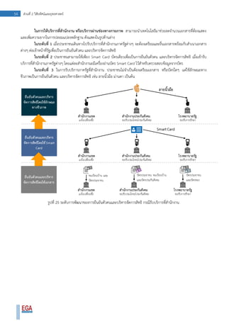 54 ส่วนที่ 2 วิสัยทัศน์และยุทธศาสตร์
ในการให้บริการที่สานักงาน หรือบริการผ่านช่องทางกายภาพ สามารถนาเทคโนโลยีมาช่วยลดจานวนเอกสารที่ต้องแสดง
และเพิ่มความยากในการปลอมแปลงหลักฐาน ดังแสดงในรูปด้านล่าง
ในระดับที่ 1 เมื่อประชาชนเดินทางไปรับบริการที่สานักงานภาครัฐต่างๆ จะต้องเตรียมและยื่นเอกสารพร้อมกับสาเนาเอกสาร
ต่างๆ ต่อเจ้าหน้าที่รัฐเพื่อเป็นการยืนยันตัวตน และบริหารจัดการสิทธิ
ในระดับที่ 2 ประชาชนสามารถใช้เพียง Smart Card บัตรเดียวเพื่อเป็นการยืนยันตัวตน และบริหารจัดการสิทธิ เมื่อเข้ารับ
บริการที่สานักงานภาครัฐต่างๆ โดยแต่ละสานักงานะมีเครื่องอ่านบัตร Smart Card ไว้สาหรับตรวจสอบข้อมูลจากบัตร
ในระดับที่ 3 ในการรับบริการภาครัฐที่สานักงาน ประชาชนไม่จาเป็นต้องเตรียมเอกสาร หรือบัตรใดๆ แต่ใช้ลักษณะทาง
ชีวภาพเป็นการยืนยันตัวตน และบริหารจัดการสิทธิ เช่น ลายนิ้วมือ ม่านตา เป็นต้น
รูปที่ 25 ระดับการพัฒนาของการยืนยันตัวตนและบริหารจัดการสิทธิ กรณีรับบริการที่สานักงาน
 