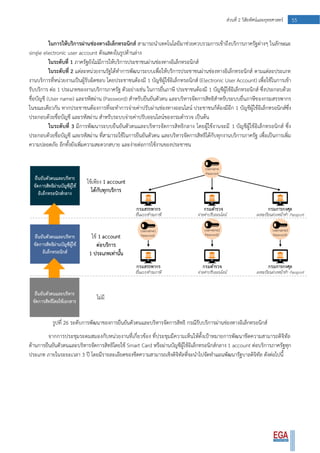 55ส่วนที่ 2 วิสัยทัศน์และยุทธศาสตร์
ในการให้บริการผ่านช่องทางอิเล็กทรอนิกส์ สามารถนาเทคโนโลยีมาช่วยควบรวมการเข้าถึงบริการภาครัฐต่างๆ ในลักษณะ
single electronic user account ดังแสดงในรูปด้านล่าง
ในระดับที่ 1 ภาครัฐยังไม่มีการให้บริการประชาชนผ่านช่องทางอิเล็กทรอนิกส์
ในระดับที่ 2 แต่ละหน่วยงานรัฐได้ทาการพัฒนาระบบเพื่อให้บริการประชาชนผ่านช่องทางอิเล็กทรอนิกส์ ตามแต่ละประเภท
งานบริการที่หน่วยงานเป็นผู้รับผิดชอบ โดยประชาชนต้องมี 1 บัญชีผู้ใช้อิเล็กทรอนิกส์ (Electronic User Account) เพื่อใช้ในการเข้า
รับบริการ ต่อ 1 ประเภทของงานบริการภาครัฐ ตัวอย่างเช่น ในการยื่นภาษี ประชาชนต้องมี 1 บัญชีผู้ใช้อิเล็กทรอนิกส์ ซึ่งประกอบด้วย
ชื่อบัญชี (User name) และรหัสผ่าน (Password) สาหรับยืนยันตัวตน และบริหารจัดการสิทธิสาหรับระบบยื่นภาษีของกรมสรรพากร
ในขณะเดียวกัน หากประชาชนต้องการที่จะทาการจ่ายค่าปรับผ่านช่องทางออนไลน์ ประชาชนก็ต้องมีอีก 1 บัญชีผู้ใช้อิเล็กทรอนิกส์ซึ่ง
ประกอบด้วยชื่อบัญชี และรหัสผ่าน สาหรับระบบจ่ายค่าปรับออนไลน์ของกรมตารวจ เป็นต้น
ในระดับที่ 3 มีการพัฒนาระบบยืนยันตัวตนและบริหารจัดการสิทธิกลาง โดยผู้ใช้งานจะมี 1 บัญชีผู้ใช้อิเล็กทรอนิกส์ ซึ่ง
ประกอบด้วยชื่อบัญชี และรหัสผ่าน ที่สามารถใช้ในการยืนยันตัวตน และบริหารจัดการสิทธิได้กับทุกงานบริการภาครัฐ เพื่อเป็นการเพิ่ม
ความปลอดภัย อีกทั้งยังเพิ่มความสะดวกสบาย และง่ายต่อการใช้งานของประชาชน
รูปที่ 26 ระดับการพัฒนาของการยืนยันตัวตนและบริหารจัดการสิทธิ กรณีรับบริการผ่านช่องทางอิเล็กทรอนิกส์
จากการประชุมระดมสมองกับหน่วยงานที่เกี่ยวข้อง ที่ประชุมมีความเห็นให้ตั้งเป้าหมายการพัฒนาขีดความสามารถดิจิทัล
ด้านการยืนยันตัวตนและบริหารจัดการสิทธิโดยใช้ Smart Card หรือผ่านบัญชีผู้ใช้อิเล็กทรอนิกส์กลาง 1 account ต่อบริการภาครัฐทุก
ประเภท ภายในระยะเวลา 3 ปี โดยมีรายละเอียดของขีดความสามารถเชิงดิจิทัลที่จะนาไปจัดทาแผนพัฒนารัฐบาลดิจิทัล ดังต่อไปนี้
 