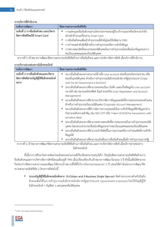 56 ส่วนที่ 2 วิสัยทัศน์และยุทธศาสตร์
การบริการที่สานักงาน
ระดับการพัฒนา ขีดความสามารถเชิงดิจิทัล
ระดับที่ 2 การยืนยันตัวตน และบริหาร
จัดการสิทธิโดยใช้ Smart Card
• การแสดงและยืนยันตัวตนผ่านบัตรประชาชนของผู้รับบริการและ/หรือบัตรประจาตัว
เจ้าหน้าที่ ผ่านเครื่องอ่าน Smart Card
• การยืนยันตัวตนเพื่อเข้าทาธุรกรรมที่สาคัญโดยใช้รหัสผ่าน (PIN)
• การกาหนดลาดับสิทธิ์สาหรับการทาธุรกรรมหรือการเข้าถึงข้อมูล
• การตรวจสอบสิทธิ์ชอบธรรมของนิติบุคคลในการทาธุรกรรมโดยเชื่อมโยงข้อมูลระหว่าง
ทะเบียนบุคคลและทะเบียนนิติบุคคล
ตารางที่ 5 เป้าหมายการพัฒนาขีดความสามารถเชิงดิจิทัลด้านการยืนยันตัวตน และการบริหารจัดการสิทธิ เมื่อบริการที่สานักงาน
การบริการผ่านช่องทางอิเล็กทรอนิกส์
ระดับการพัฒนา ขีดความสามารถเชิงดิจิทัล
ระดับที่ 3 การยืนยันตัวตนและบริหาร
จัดการสิทธิผ่านบัญชีผู้ใช้อิเล็กทรอนิกส์
กลาง
• ระบบยืนยันตัวตนกลางสามารถใช้ หนึ่ง User account ต่อหนึ่งเลขบัตรประชาชน หรือ
ต่อหนึ่งเลขนิติบุคคล สาหรับการทาธุรกรรมอิเล็กทรอนิกส์ภาครัฐทุกประเภท (Single
User for all Government e-Services)
• ระบบยืนยันตัวตนกลางที่สามารถลงทะเบียน บันทึก และแก้ไขข้อมูลใน User account
กลางได้ เช่น หมายเลขโทรศัพท์ อีเมล์ พาสเวิร์ด (User Registration and Account
Management)
• ระบบยืนยันตัวตนกลางที่สามารถบริหารจัดการข้อมูลและสิทธิ์ความชอบธรรมของตัวแทน
สาหรับการทาธุรกรรมในนามนิติบุคคล (Corporate Account Management)
• ระบบยืนยันตัวตนกลางที่มีการจัดการความปลอดภัยในการเข้าถึงข้อมูลที่สาคัญแตกต่าง
กันตามระดับความสาคัญ เช่น SMS OTP หรือ Token (2-FA18 for transactions with
sensitive data)
• ระบบยืนยันตัวตนกลางที่สามารถตรวจสอบสิทธิ์ความชอบธรรมในการทาธุรกรรมของนิติ
บุคคล โดยระบบสามารถเชื่อมโยงข้อมูลระหว่างทะเบียนบุคคลและทะเบียนนิติบุคคล
• ระบบยืนยันตัวตนกลางที่สามารถจากัดสิทธิ์ในการธุรกรรมหรือการกาหนดสิทธิ์การเข้าถึง
ข้อมูลได้
• ระบบยืนยันตัวตนกลางที่สามารถแจ้งเตือนการยืนยันตัวตนเมื่อมีการทาธุรกรรมภาครัฐ
ตารางที่ 6 เป้าหมายการพัฒนาขีดความสามารถเชิงดิจิทัลด้านการยืนยันตัวตน และการบริหารจัดการสิทธิ เมื่อบริการผ่านช่องทาง
อิเล็กทรอนิกส์
ทั้งนี้จากการศึกษาวิเคราะห์ผลประเมินของหน่วยงานที่เกี่ยวข้องสามารถสรุปได้ว่า ปัจจุบันขีดความสามารถเชิงดิจิทัลด้านการ
ยืนยันตัวตนและการบริหารจัดการสิทธิโดยเฉลี่ยอยู่ที่ 78% เมื่อเปรียบเทียบกับเป้าหมายการพัฒนาในระยะ 3 ปี ดังนั้นเพื่อให้สามารถ
ปิดช่องว่างขีดความสามารถและพัฒนาได้ตามเป้าหมายที่ได้ตั้งไว้ภายในกรอบระยะเวลา 3 ปี เสนอให้ดาเนินโครงการพัฒนาขีด
ความสามารถเชิงดิจิทัล 2 โครงการดังต่อไปนี้
• ระบบบัญชีผู้ใช้อิเล็กทรอนิกส์กลาง (E-Citizen and E-Business Single Sign-on) จัดทาระบบกลางสาหรับยืนยัน
ตัวตนเพื่อใช้ในการทาธุรกรรมอิเล็กทรอนิกส์ภาครัฐทุกประเภท (government e-services) โดยใช้บัญชีผู้ใช้
อิเล็กทรอนิกส์ 1 บัญชีต่อ 1 เลขบุคคลหรือนิติบุคคล
18
2-FA: Two-Factor Authentication
 