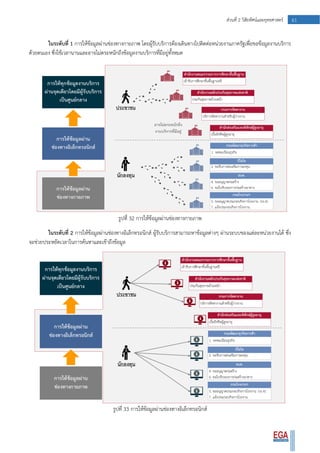 61ส่วนที่ 2 วิสัยทัศน์และยุทธศาสตร์
ในระดับที่ 1 การให้ข้อมูลผ่านช่องทางกายภาพ โดยผู้รับบริการต้องเดินทางไปติดต่อหน่วยงานภาครัฐเพื่อขอข้อมูลงานบริการ
ด้วยตนเอง ซึ่งใช้เวลานานและอาจไม่ตระหนักถึงข้อมูลงานบริการที่มีอยู่ทั้งหมด
รูปที่ 32 การให้ข้อมูลผ่านช่องทางกายภาพ
ในระดับที่ 2 การให้ข้อมูลผ่านช่องทางอิเล็กทรอนิกส์ ผู้รับบริการสามารถหาข้อมูลต่างๆ ผ่านระบบของแต่ละหน่วยงานได้ ซึ่ง
จะช่วยประหยัดเวลาในการค้นหาและเข้าถึงข้อมูล
รูปที่ 33 การให้ข้อมูลผ่านช่องทางอิเล็กทรอนิกส์
 