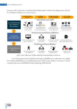 68 ส่วนที่ 2 วิสัยทัศน์และยุทธศาสตร์
Management) ที่สามารถติดตามสถานการณ์แก้ไขทุกเรื่องร้องเรียนได้ผ่านจุดเดียว รวมถึงมีการวิเคราะห์ข้อมูลจากช่องทางอื่นๆ เพื่อ
ทาการแก้ไขปัญหาต่างๆในเชิงรุก (Social Media Analytics)
รูปที่ 41 ระดับการพัฒนาของการรับฟังความคิดเห็นประชาชนในแต่ละขั้นตอนการดาเนินงาน
จากการประชุมระดมสมองกับหน่วยงานที่เกี่ยวข้อง ที่ประชุมมีความเห็นให้ตั้งเป้าหมายการพัฒนาขีดความสามารถดิจิทัล
ด้านการรับฟังความคิดเห็นให้เป็นแบบระบบแก้ไขเรื่องร้องเรียน และการเข้าถึงความต้องการในเชิงรุก ภายในระยะเวลา 3 ปี โดยมี
รายละเอียดของขีดความสามารถเชิงดิจิทัลที่จะนาไปจัดทาแผนพัฒนารัฐบาลดิจิทัล ดังต่อไปนี้
 