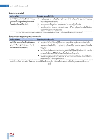 76 ส่วนที่ 2 วิสัยทัศน์และยุทธศาสตร์
ขั้นตอนการกาหนดสิทธิ์
ระดับการพัฒนา ขีดความสามารถเชิงดิจิทัล
ระดับที่ 3 ระบบการให้บริการสังคมแบบ
บูรณาการในเชิงรุก (Integrated and
Proactive Social Service)
• ฐานข้อมูลประชาชนเพื่อใช้ในการกาหนดสิทธิ์ที่ภาครัฐควรให้ช่วยเหลือประชาชน
โดยแยกข้อมูลตามหน่วยงาน
• ระบบบูรณาการข้อมูลประชาชนจากทุกหน่วยงานภาครัฐที่เกี่ยวข้อง
• ระบบข้อมูลประชาชนสามารถแบ่งกลุ่มบุคคล เพื่อวิเคราะห์และกาหนดสิทธิ์ที่แต่ละ
กลุ่มบุคคลควรได้รับความช่วยเหลือ
ตารางที่ 15 เป้าหมายการพัฒนาขีดความสามารถเชิงดิจิทัลด้านการให้ความช่วยเหลือ ขั้นตอนการกาหนดสิทธิ์
ขั้นตอนการเข้าถึงข้อมูลและคุณสมบัติในการใช้สิทธิ์
ระดับการพัฒนา ขีดความสามารถเชิงดิจิทัล
ระดับที่ 3 ระบบการให้บริการสังคมแบบ
บูรณาการในเชิงรุก (Integrated and
Proactive Social Service)
• ระบบสาหรับเจ้าหน้าที่ภาครัฐใช้ในการตรวจสอบสิทธิ์ต่างๆ ที่ประชาชนพึงจะได้รับ
• ระบบแสดงข้อมูลสิทธิ์ต่าง ๆ ของประชาชนพึงจะได้รับ โดยสามารถแสดงข้อมูลเป็น
รายบุคคล
• ระบบมีการแจ้งเตือนประชาชนเป็นรายบุคคลถึงสิทธิ์ที่พึงจะได้รับเช่น การส่ง SMS ถึง
ผู้ประสบภัยน้าท่วมเพื่อให้ได้รับข้อมูลเรื่องเงินช่วยเหลือ เป็นต้น
• ระบบอานวยความสะดวกให้ประชาชนสามารถตรวจสอบสิทธิ์ที่ตนเองพึงจะได้รับผ่าน
ช่องทางออนไลน์ (Self-Eligibility Check)
ตารางที่ 16 เป้าหมายการพัฒนาขีดความสามารถเชิงดิจิทัลด้านการให้ความช่วยเหลือ ขั้นตอนการเข้าถึงข้อมูลและคุณสมบัติในการใช้
สิทธิ์
 