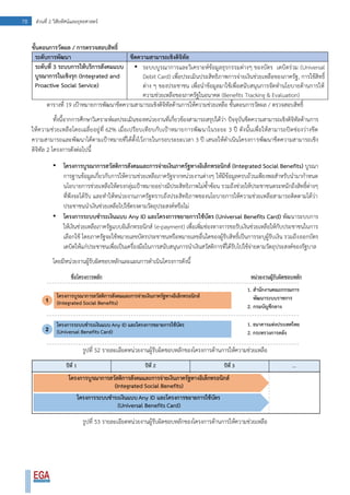 78 ส่วนที่ 2 วิสัยทัศน์และยุทธศาสตร์
ขั้นตอนการวัดผล / การตรวจสอบสิทธิ์
ระดับการพัฒนา ขีดความสามารถเชิงดิจิทัล
ระดับที่ 3 ระบบการให้บริการสังคมแบบ
บูรณาการในเชิงรุก (Integrated and
Proactive Social Service)
• ระบบบูรณาการและวิเคราะห์ข้อมูลธุรกรรมต่างๆ ของบัตร เดบิตร่วม (Universal
Debit Card) เพื่อประเมินประสิทธิภาพการจ่ายเงินช่วยเหลือของภาครัฐ, การใช้สิทธิ์
ต่าง ๆ ของประชาชน เพื่อนาข้อมูลมาใช้เพื่อสนับสนุนการจัดทานโยบายด้านการให้
ความช่วยเหลือของภาครัฐในอนาคต (Benefits Tracking & Evaluation)
ตารางที่ 19 เป้าหมายการพัฒนาขีดความสามารถเชิงดิจิทัลด้านการให้ความช่วยเหลือ ขั้นตอนการวัดผล / ตรวจสอบสิทธิ์
ทั้งนี้จากการศึกษาวิเคราะห์ผลประเมินของหน่วยงานที่เกี่ยวข้องสามารถสรุปได้ว่า ปัจจุบันขีดความสามารถเชิงดิจิทัลด้านการ
ให้ความช่วยเหลือโดยเฉลี่ยอยู่ที่ 62% เมื่อเปรียบเทียบกับเป้าหมายการพัฒนาในระยะ 3 ปี ดังนั้นเพื่อให้สามารถปิดช่องว่างขีด
ความสามารถและพัฒนาได้ตามเป้าหมายที่ได้ตั้งไว้ภายในกรอบระยะเวลา 3 ปี เสนอให้ดาเนินโครงการพัฒนาขีดความสามารถเชิง
ดิจิทัล 2 โครงการดังต่อไปนี้
• โครงการบูรณาการสวัสดิการสังคมและการจ่ายเงินภาครัฐทางอิเล็กทรอนิกส์ (Integrated Social Benefits) บูรณา
การฐานข้อมูลเกี่ยวกับการให้ความช่วยเหลือภาครัฐจากหน่วยงานต่างๆ ให้มีข้อมูลครบถ้วนเพียงพอสาหรับนามากาหนด
นโยบายการช่วยเหลือให้ตรงกลุ่มเป้าหมายอย่างมีประสิทธิภาพไม่ซ้าซ้อน รวมถึงช่วยให้ประชาชนตระหนักถึงสิทธิ์ต่างๆ
ที่พึงจะได้รับ และทาให้หน่วยงานภาครัฐทราบถึงประสิทธิภาพของนโยบายการให้ความช่วยเหลือสามารถติดตามได้ว่า
ประชาชนนาเงินช่วยเหลือไปใช้ตรงตามวัตถุประสงค์หรือไม่
• โครงการระบบชาระเงินแบบ Any ID และโครงการขยายการใช้บัตร (Universal Benefits Card) พัฒนาระบบการ
ให้เงินช่วยเหลือภาครัฐแบบอิเล็กทรอนิกส์ (e-payment) เพื่อเพิ่มช่องทางการขอรับเงินช่วยเหลือให้กับประชาชนในการ
เลือกใช้ โดยภาครัฐจะใช้หมายเลขบัตรประชาชนหรือหมายเลขอื่นใดของผู้รับสิทธิ์เป็นการระบุผู้รับเงิน รวมถึงออกบัตร
เดบิตให้แก่ประชาชนเพื่อเป็นเครื่องมือในการสนับสนุนการนาเงินสวัสดิการที่ได้รับไปใช้จ่ายตามวัตถุประสงค์ของรัฐบาล
โดยมีหน่วยงานผู้รับผิดชอบหลักและแผนการดาเนินโครงการดังนี้
รูปที่ 52 รายละเอียดหน่วยงานผู้รับผิดชอบหลักของโครงการด้านการให้ความช่วยเหลือ
รูปที่ 53 รายละเอียดหน่วยงานผู้รับผิดชอบหลักของโครงการด้านการให้ความช่วยเหลือ
 