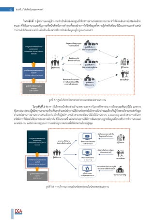 82 ส่วนที่ 2 วิสัยทัศน์และยุทธศาสตร์
ในระดับที่ 1 ผู้หางานและผู้จ้างงานจาเป็นต้องติดต่อศูนย์ให้บริการผ่านช่องทางกายภาพ ทาให้ต้องเดินทางไปติดต่อด้วย
ตนเอง ซึ่งใช้เวลานานและเป็นภาระที่หนักสาหรับการทางานทั้งสองฝ่ายการได้รับข้อมูลทั้งความรู้สาหรับพัฒนาฝีมือแรงงานและตาแหน่ง
ว่างงานมีจากัดเฉพาะงานในท้องถิ่นเนื่องจากวิธีการบันทึกข้อมูลอยู่ในรูปแบบเอกสาร
รูปที่ 57 ศูนย์บริการจัดหางานทางกายภาพของตลาดแรงงาน
ในระดับที่ 2 ช่องทางอิเล็กทรอนิกส์จะช่วยอานวยความสะดวกในการจัดหางาน การฝึกอบรมพัฒนาฝีมือ และการ
คุ้มครองแรงงาน ผู้สมัครงานสามารถที่จะค้นหาตาแหน่งว่างงานได้ผ่านช่องทางอิเล็กทรอนิกส์ ขณะเดียวกันผู้จ้างงานก็สามารถส่งข้อมูล
ตาแหน่งงานว่างผ่านระบบเช่นเดียวกัน อีกทั้งผู้สมัครงานยังสามารถพัฒนาฝีมือได้ผ่านระบบ e-learning และยังสามารถค้นหา
สวัสดิการที่พึงจะได้รับผ่านช่องทางเดียวกัน ซึ่งในระยะนี้ แต่ละหน่วยงานได้มีการพัฒนาระบบฐานข้อมูลเพื่อรองรับการทางานของแต่
ละหน่วยงาน แต่ยังขาดการบูรณาการระหว่างทุกภาคส่วนเพื่อให้เกิดประโยชน์สูงสุด
รูปที่ 58 การบริการแรงงานผ่านช่องทางออนไลน์ของตลาดแรงงาน
 