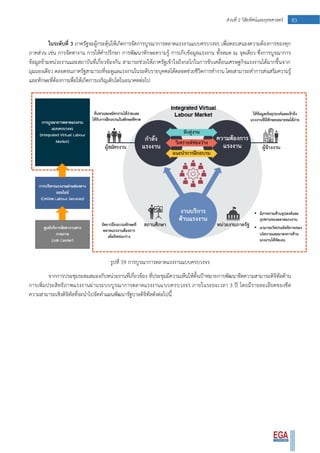 83ส่วนที่ 2 วิสัยทัศน์และยุทธศาสตร์
ในระดับที่ 3 ภาครัฐจะผู้กระตุ้นให้เกิดการจัดการบูรณาการตลาดแรงงานแบบครบวงจร เพื่อตอบสนองความต้องการของทุก
ภาคส่วน เช่น การจัดหางาน การให้คาปรึกษา การพัฒนาทักษะความรู้ การเก็บข้อมูลแรงงาน ทั้งหมด ณ จุดเดียว ซึ่งการบูรณาการ
ข้อมูลข้ามหน่วยงานและสถาบันที่เกี่ยวข้องกัน สามารถช่วยให้ภาครัฐเข้าใจถึงกลไกในการขับเคลื่อนเศรษฐกิจแรงงานได้มากขึ้นจาก
มุมมองเดียว ตลอดจนภาครัฐสามารถที่จะดูแลแรงงานในระดับรายบุคคลได้ตลอดช่วยชีวิตการทางาน โดยสามารถทาการส่งเสริมความรู้
และทักษะที่ต้องการเพื่อให้เกิดการเจริญเติบโตในอนาคตต่อไป
รูปที่ 59 การบูรณาการตลาดแรงงานแบบครบวงจร
จากการประชุมระดมสมองกับหน่วยงานที่เกี่ยวข้อง ที่ประชุมมีความเห็นให้ตั้งเป้าหมายการพัฒนาขีดความสามารถดิจิทัลด้าน
การเพิ่มประสิทธิภาพแรงงานผ่านระบบบูรณาการตลาดแรงงานแบบครบวงจร ภายในระยะเวลา 3 ปี โดยมีรายละเอียดของขีด
ความสามารถเชิงดิจิทัลที่จะนาไปจัดทาแผนพัฒนารัฐบาลดิจิทัลดังต่อไปนี้
 