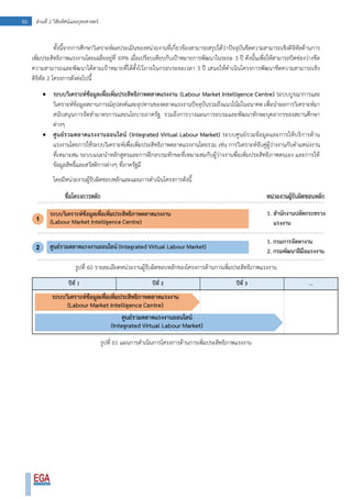 86 ส่วนที่ 2 วิสัยทัศน์และยุทธศาสตร์
ทั้งนี้จากการศึกษาวิเคราะห์ผลประเมินของหน่วยงานที่เกี่ยวข้องสามารถสรุปได้ว่าปัจจุบันขีดความสามารถเชิงดิจิทัลด้านการ
เพิ่มประสิทธิภาพแรงงานโดยเฉลี่ยอยู่ที่ 69% เมื่อเปรียบเทียบกับเป้าหมายการพัฒนาในระยะ 3 ปี ดังนั้นเพื่อให้สามารถปิดช่องว่างขีด
ความสามารถและพัฒนาได้ตามเป้าหมายที่ได้ตั้งไว้ภายในกรอบระยะเวลา 3 ปี เสนอให้ดาเนินโครงการพัฒนาขีดความสามารถเชิง
ดิจิทัล 2 โครงการดังต่อไปนี้
 ระบบวิเคราะห์ข้อมูลเพื่อเพิ่มประสิทธิภาพตลาดแรงงาน (Labour Market Intelligence Centre) ระบบบูรณาการและ
วิเคราะห์ข้อมูลสถานการณ์อุปสงค์และอุปทานของตลาดแรงงานปัจจุบันรวมถึงแนวโน้มในอนาคต เพื่อนาผลการวิเคราะห์มา
สนับสนุนการจัดทามาตรการและนโยบายภาครัฐ รวมถึงการวางแผนการอบรมและพัฒนาทักษะบุคลากรของสถานศึกษา
ต่างๆ
 ศูนย์รวมตลาดแรงงานออนไลน์ (Integrated Virtual Labour Market) ระบบศูนย์รวมข้อมูลและการให้บริการด้าน
แรงงานโดยการใช้ระบบวิเคราะห์เพื่อเพิ่มประสิทธิภาพตลาดแรงงานโดยรวม เช่น การวิเคราะห์จับคู่ผู้ว่างงานกับตาแหน่งงาน
ที่เหมาะสม ระบบแนะนาหลักสูตรและการฝึกอบรมทักษะที่เหมาะสมกับผู้ว่างงานพื่อเพิ่มประสิทธิภาพตนเอง และการให้
ข้อมูลสิทธิ์และสวัสดิการต่างๆ ที่ภาครัฐมี
โดยมีหน่วยงานผู้รับผิดชอบหลักและแผนการดาเนินโครงการดังนี้
รูปที่ 60 รายละเอียดหน่วยงานผู้รับผิดชอบหลักของโครงการด้านการเพิ่มประสิทธิภาพแรงงาน
รูปที่ 61 แผนการดาเนินการโครงการด้านการเพิ่มประสิทธิภาพแรงงาน
 