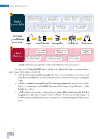 90 ส่วนที่ 2 วิสัยทัศน์และยุทธศาสตร์
รูปที่ 65 การนาขีดความสามารถเชิงดิจิทัลเข้ามาใช้ในการเพิ่มประสิทธิภาพภาคการเกษตรตลอดวงจร
จากการศึกษาพบว่า ปัจจุบันเทคโนโลยีได้เข้ามามีบทบาทสาคัญในการยกระดับประสิทธิภาพในภาคการเกษตรตลอดทั้งวงจร
โดยสามารถแบ่งการพัฒนาได้เป็น 3 ระดับหลัก ดังนี้
• ระดับที่ 1 การเกษตรแบบดั้งเดิม (Traditional Farmer) โดยเกษตรกรเป็นผู้ตัดสินใจทุกอย่างจากประสบการณ์ที่
ตนเองมี ตั้งแต่การเลือกพืชที่จะปลูก จนถึงการเก็บเกี่ยวและขายผลผลิต และจะเดินทางมาติดต่อหน่วยงานภาครัฐต่อเมื่อ
มีปัญหา
• ระดับที่ 2 การเกษตรด้วยการประยุกต์ใช้ข้อมูลทั่วไป (Information-led Farmer) โดยเกษตรกรสามารถเข้าถึง
ข้อมูลต่างๆ ในแต่ละขั้นตอนการผลิต แต่มีข้อจากัดคือเกษตรกรต้องนาข้อมูลมาประยุกต์ใช้ด้วยตนเอง เพื่อเพิ่ม
ประสิทธิภาพในการทางาน
• ระดับที่ 3 การเกษตรแบบครบวงจรรายบุคคลผ่านการบูรณาการ (Connected Farmer with Real Time
Analytics) โดยภาครัฐมีการบูรณาการข้อมูลระหว่างหน่วยงานที่เกี่ยวข้อง สาหรับนามาวิเคราะห์ เพื่อให้ข้อมูลและงาน
บริการที่ตรงกับความต้องการของเกษตรกรรายบุคคลในเชิงรุกตลอดเวลา ทาให้เกิดประโยชน์สูงสุดทั้งในเชิงคุณภาพและ
ปริมาณ
 