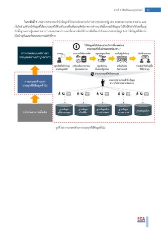 93ส่วนที่ 2 วิสัยทัศน์และยุทธศาสตร์
ในระดับที่ 2 เกษตรกรสามารถเข้าถึงข้อมูลทั่วไปผ่านช่องทางบริการต่างๆของภาครัฐ เช่น ช่องทางกายภาพ สายด่วน และ
เว็บไซต์ แต่ต้องนาข้อมูลที่ได้มาประยุกต์ใช้ด้วยตัวเองเพื่อเพิ่มประสิทธิภาพการทางาน ดังนั้นการนาข้อมูลมาใช้จึงมีข้อจากัดโดยขึ้นอยู่
กับพื้นฐานความรู้และความสามารถของเกษตรกร และเนื่องจากต้องใช้เวลาเพื่อที่จะเข้าถึงและประมวลข้อมูล จึงทาให้ข้อมูลที่ได้มาไม่
เป็นปัจจุบันและทันต่อเหตุการณ์เท่าที่ควร
รูปที่ 68 การเกษตรด้วยการประยุกต์ใช้ข้อมูลทั่วไป
 