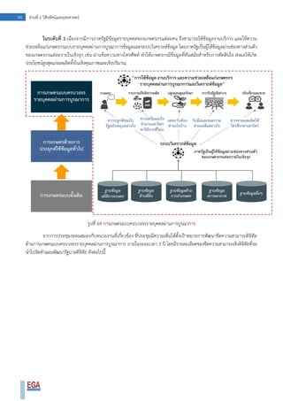 94 ส่วนที่ 2 วิสัยทัศน์และยุทธศาสตร์
ในระดับที่ 3 เนื่องจากมีการภาครัฐมีข้อมูลรายบุคคลของเกษตรกรแต่ละคน จึงสามารถให้ข้อมูลงานบริการ และให้ความ
ช่วยเหลือแก่เกษตรกรแบบรายบุคคลผ่านการบูรณาการข้อมูลและระบบวิเคราะห์ข้อมูล โดยภาครัฐเป็นผู้ให้ข้อมูลผ่านช่องทางส่วนตัว
ของเกษตรกรแต่ละรายในเชิงรุก เช่น ผ่านข้อความทางโทรศัพท์ ทาให้เกษตรกรมีข้อมูลที่ทันสมัยสาหรับการตัดสินใจ ส่งผลให้เกิด
ประโยชน์สูงสุดแก่ผลผลิตทั้งในเชิงคุณภาพและเชิงปริมาณ
รูปที่ 69 การเกษตรแบบครบวงจรรายบุคคลผ่านการบูรณาการ
จากการประชุมระดมสมองกับหน่วยงานที่เกี่ยวข้อง ที่ประชุมมีความเห็นให้ตั้งเป้าหมายการพัฒนาขีดความสามารถดิจิทัล
ด้านการเกษตรแบบครบวงจรรายบุคคลผ่านการบูรณาการ ภายในระยะเวลา 3 ปี โดยมีรายละเอียดของขีดความสามารถเชิงดิจิทัลที่จะ
นาไปจัดทาแผนพัฒนารัฐบาลดิจิทัล ดังต่อไปนี้
 