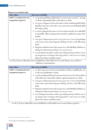 96 ส่วนที่ 2 วิสัยทัศน์และยุทธศาสตร์
ขั้นตอนการรวบรวมปัจจัยการผลิต
ระดับการพัฒนา ขีดความสามารถเชิงดิจิทัล
ระดับที่ 3 การเกษตรแบบครบวงจร
รายบุคคลผ่านการบูรณาการ
• ระบบฐานข้อมูลเพื่อให้ข้อมูลแก่ผู้ผลิตวัตถุดิบการเกษตรผ่านช่องทางออนไลน์46
เช่น ข้อมูล
ราคาปัจจัยการผลิตเมล็ดพันธุ์ เพื่อนามาเปรียบเทียบราคา เป็นต้น
• ระบบบูรณาการข้อมูลสามารถวิเคราะห์ความต้องการปัจจัยการผลิตในแต่ละพื้นที่ เพื่อเป็น
ข้อมูลให้แก่เกษตรกรในการบริหารจัดการ เช่น เกษตรกรสามารถร่วมกันซื้อวัตถุดิบเพื่อให้
ได้ราคาที่ถูกลง เป็นต้น
• ระบบวิเคราะห์ข้อมูลสาหรับเกษตรกร เช่น วิเคราะห์คุณภาพของดิน วิเคราะห์พันธุ์พืชที่
ควรปลูกในพื้นที่ เพื่อคานวณชนิดและปริมาณของปัจจัยการผลิตที่เกษตรกรแต่ละรายต้อง
จัดเตรียม
• ระบบบูรณาการข้อมูลเกษตรกรแบบครบวงจร (Single View of Farmer) โดยแสดงข้อมูล
เกษตรกรเป็นรายบุคคล ตั้งแต่ ข้อมูลบุคคล พื้นที่ปลูก/เก็บเกี่ยว รายได้ หนี้สิน ต้นทุน
เป็นต้น
• มีข้อมูลช่องทางติดต่อกับเกษตรกรเป็นรายบุคคล เช่น เบอร์โทรศัพท์มือถือ เพื่อให้สามารถ
ส่งข้อมูลข่าวสารเชิงรุกแก่เกษตรกรโดยตรง (Connected Farmer)
• ระบบเก็บข้อมูลสภาพแวดล้อมการผลิตจากอุปกรณ์เซ็นเซอร์และอุปกรณ์โดรน (Drone)
เช่น ข้อมูลสภาพอากาศ ข้อมูลสภาพดิน ข้อมูลระดับน้า ภาพถ่ายทางอากาศ เป็นต้น
เพื่อนามาวิเคราะห์และวางแผนได้อย่างแม่นยา
ตารางที่ 25 เป้าหมายการพัฒนาขีดความสามารถเชิงดิจิทัลด้านการเพิ่มประสิทธิภาพภาคการเกษตร ขั้นตอนการรวบรวมปัจจัยการ
ผลิตขั้นตอนการปลูกและดูแลรักษา
ระดับการพัฒนา ขีดความสามารถเชิงดิจิทัล
ระดับที่ 3 การเกษตรแบบครบวงจร
รายบุคคลผ่านการบูรณาการ
• ระบบให้ความรู้เกษตรกรผ่านช่องทางออนไลน์เพื่อนามาใช้เป็นแนวปฏิบัติที่ถูกต้อง เช่น
ความรู้การเพาะปลูกพืชชนิดต่างๆ เป็นต้น
• ระบบวิเคราะห์ข้อมูลและให้คาแนะนาแก่เกษตรกรเป็นรายวัน เช่น ปริมาณน้าและปุ๋ยที่ควร
จะใช้ภายใต้สภาพอากาศของวันนั้นๆ เคล็ดลับการดูแลรักษาในแต่ละช่วงเวลา เป็นต้น
• ระบบบูรณาการข้อมูลเกษตรกรแบบครบวงจร (Single View of Farmer) โดยแสดงข้อมูล
เกษตรกรเป็นรายบุคคล ตั้งแต่ ข้อมูลบุคคล พื้นที่ปลูก/เก็บเกี่ยว รายได้ หนี้สิน ต้นทุน
เป็นต้น
• มีข้อมูลช่องทางติดต่อกับเกษตรกรเป็นรายบุคคล เช่น เบอร์โทรศัพท์มือถือ เพื่อให้สามารถ
ส่งข้อมูลข่าวสารเชิงรุกแก่เกษตรกรโดยตรง (Connected Farmer)
• ระบบเก็บข้อมูลสภาพแวดล้อมการผลิตจากอุปกรณ์เซ็นเซอร์และอุปกรณ์โดรน (Drone)
เช่น ข้อมูลสภาพอากาศ ข้อมูลสภาพดิน ข้อมูลระดับน้า ภาพถ่ายทางอากาศ เป็นต้น
เพื่อนามาวิเคราะห์และวางแผนได้อย่างแม่นยา
ตารางที่ 26 เป้าหมายการพัฒนาขีดความสามารถเชิงดิจิทัลด้านการเพิ่มประสิทธิภาพภาคการเกษตร ขั้นตอนการดูแลรักษา
46
ช่องทางออนไลน์ รวมถึง เว็บไซต์ อีเมล์ และ แอพพลิเคชั่นมือถือ
 