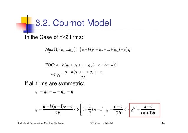 Cournot Model