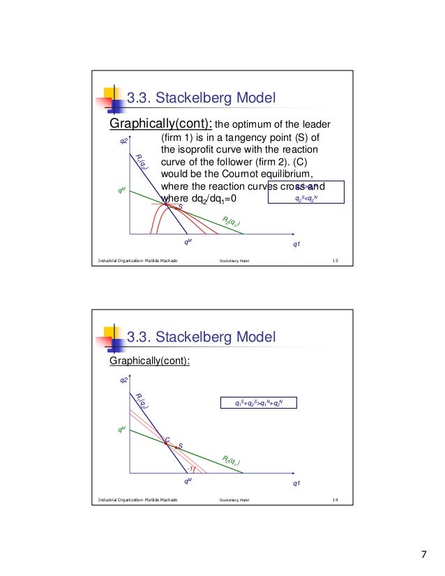 stackelberg model There are two strands of stackelberg oligopoly model one is a hierarchical stackelberg game, in which each firm chooses its output at a stage sequentially. stackelberg model There are two strands of stackelberg oligopoly model one is a hierarchical stackelberg game, in which each firm chooses its output at a stage sequentially.