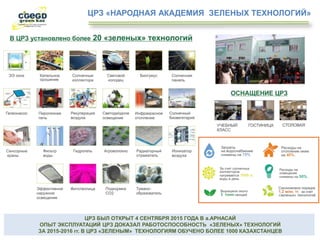 ЦРЗ «НАРОДНАЯ АКАДЕМИЯ ЗЕЛЕНЫХ ТЕХНОЛОГИЙ»
ЦРЗ БЫЛ ОТКРЫТ 4 СЕНТЯБРЯ 2015 ГОДА В а.АРНАСАЙ
ОПЫТ ЭКСПЛУАТАЦИЙ ЦРЗ ДОКАЗАЛ РАБОТОСПОСОБНОСТЬ «ЗЕЛЕНЫХ» ТЕХНОЛОГИЙ
ЗА 2015-2016 гг. В ЦРЗ «ЗЕЛЕНЫМ» ТЕХНОЛОГИЯМ ОБУЧЕНО БОЛЕЕ 1000 КАЗАХСТАНЦЕВ
 