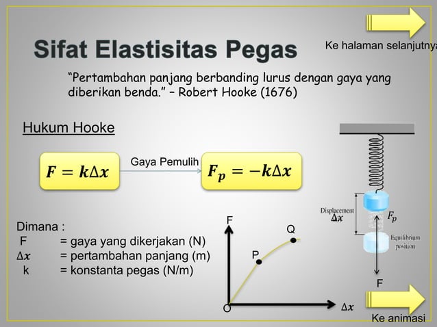 Gambar dari Slide Share