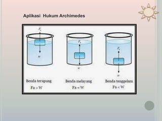 Aplikasi Hukum Archimedes
 