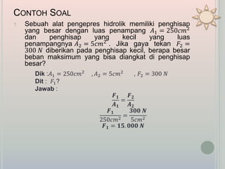 CONTOH SOAL
1. Sebuah alat pengepres hidrolik memiliki penghisap
yang besar dengan luas penampang 𝐴1 = 250𝑐𝑚2
dan penghisap yang kecil yang luas
penampangnya 𝐴2 = 5𝑐𝑚2
. Jika gaya tekan 𝐹2 =
300 𝑁 diberikan pada penghisap kecil, berapa besar
beban maksimum yang bisa diangkat di penghisap
besar?
Dik :𝐴1 = 250𝑐𝑚2 , 𝐴2 = 5𝑐𝑚2 , 𝐹2 = 300 𝑁
Dit : 𝐹1?
Jawab :
𝑭 𝟏
𝑨 𝟏
=
𝑭 𝟐
𝑨 𝟐
𝑭 𝟏
250𝑐𝑚2
=
𝟑𝟎𝟎 𝑵
5𝑐𝑚2
𝑭 𝟏 = 𝟏𝟓. 𝟎𝟎𝟎 𝑵
 