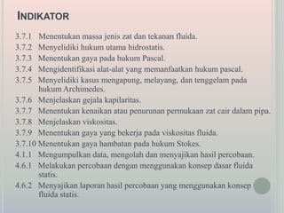 INDIKATOR
3.7.1 Menentukan massa jenis zat dan tekanan fluida.
3.7.2 Menyelidiki hukum utama hidrostatis.
3.7.3 Menentukan gaya pada hukum Pascal.
3.7.4 Mengidentifikasi alat-alat yang memanfaatkan hukum pascal.
3.7.5 Menyelidiki kasus mengapung, melayang, dan tenggelam pada
hukum Archimedes.
3.7.6 Menjelaskan gejala kapilaritas.
3.7.7 Menentukan kenaikan atau penurunan permukaan zat cair dalam pipa.
3.7.8 Menjelaskan viskositas.
3.7.9 Menentukan gaya yang bekerja pada viskositas fluida.
3.7.10 Menentukan gaya hambatan pada hukum Stokes.
4.1.1 Mengumpulkan data, mengolah dan menyajikan hasil percobaan.
4.6.1 Melakukan percobaan dengan menggunakan konsep dasar fluida
statis.
4.6.2 Menyajikan laporan hasil percobaan yang menggunakan konsep
fluida statis.
 