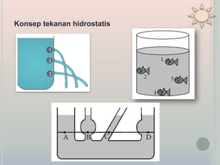 Konsep tekanan hidrostatis
 