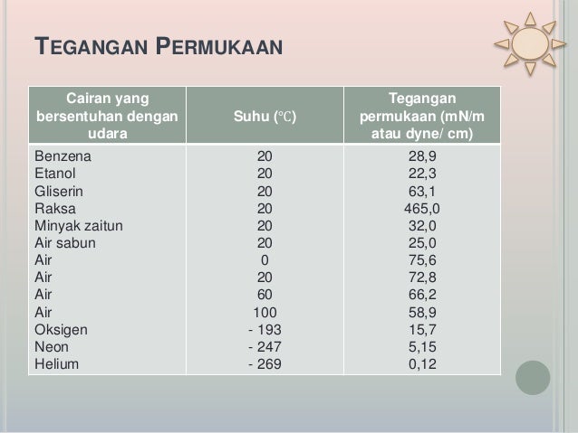 3. b. ppt hyperlink fluida statik