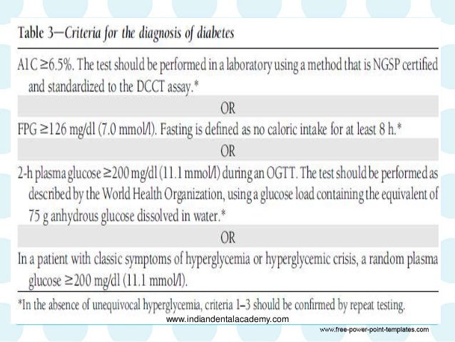 Unequivocal hyperglycemia