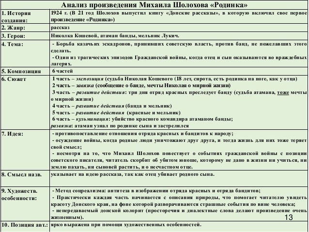 Вирусная бородавка на пальце руки