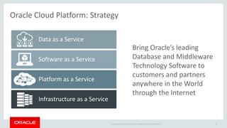 Copyright © 2014 Oracle and/or its affiliates. All rights reserved. | 13
Bring Oracle’s leading
Database and Middleware
Technology Software to
customers and partners
anywhere in the World
through the Internet
Oracle Cloud Platform: Strategy
Infrastructure as a Service
Platform as a Service
Software as a Service
Data as a Service
 
