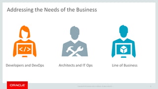 Copyright © 2015 Oracle and/or its affiliates. All rights reserved. |
Addressing the Needs of the Business
14
Developers and DevOps Architects and IT Ops Line of Business
 