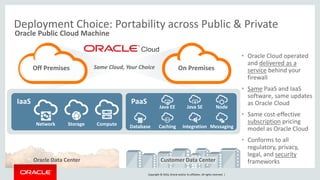 Copyright © 2015, Oracle and/or its affiliates. All rights reserved. |
Off Premises On PremisesSame Cloud, Your Choice
IaaS PaaS
CachingDatabase Integration
Java EE Java SE Node
MessagingNetwork Storage Compute
Oracle Data Center Customer Data Center
Deployment Choice: Portability across Public & Private
• Oracle Cloud operated
and delivered as a
service behind your
firewall
• Same PaaS and IaaS
software, same updates
as Oracle Cloud
• Same cost-effective
subscription pricing
model as Oracle Cloud
• Conforms to all
regulatory, privacy,
legal, and security
frameworks
16Copyright © 2016, Oracle and/or its affiliates. All rights reserved. |
Oracle Public Cloud Machine
 