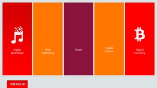 Copyright © 2014 Oracle and/or its affiliates. All rights reserved. |
Traditional
Currency
Photo
Film
Postal
Services
Printing
Press
Record
Industry
Digital
Currency
Web
Publishing
Email
Digital
Camera
Digital
Download
6
 