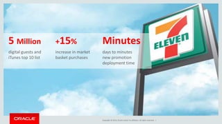 Copyright © 2014, Oracle and/or its affiliates. All rights reserved. |
digital guests and
iTunes top 10 list
5 Million
increase in market
basket purchases
+15%
days to minutes
new promotion
deployment time
Minutes
 