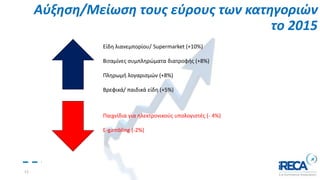 Αύξηση/Μείωση τους εύρους των κατηγοριών
το 2015
12
Είδη λιανεμπορίου/ Supermarket (+10%)
Βιταμίνες συμπληρώματα διατροφής (+8%)
Πληρωμή λογαρισμών (+8%)
Βρεφικά/ παιδικά είδη (+5%)
Παιχνίδια για ηλεκτρονικούς υπολογιστές (- 4%)
E-gambling (-2%)
 