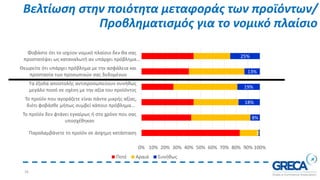 Βελτίωση στην ποιότητα μεταφοράς των προϊόντων/
Προβληματισμός για το νομικό πλαίσιο
16
1%
8%
18%
19%
13%
25%
0% 10% 20% 30% 40% 50% 60% 70% 80% 90% 100%
Παραλαμβάνετε το προϊόν σε άσχημη κατάσταση
Το προϊόν δεν φτάνει εγκαίρως ή στο χρόνο που σας
υποσχέθηκαν
Το προϊόν που αγοράζετε είναι πάντα μικρής αξίας,
διότι φοβάσθε μήπως συμβεί κάποιο πρόβλημα…
Τα έξοδα αποστολής αντιπροσωπεύουν συνήθως
μεγάλο ποσό σε σχέση με την αξία του προϊόντος
Θεωρείτε ότι υπάρχει πρόβλημα με την ασφάλεια και
προστασία των προσωπικών σας δεδομένων
Φοβάστε ότι το ισχύον νομικό πλαίσιο δεν θα σας
προστατέψει ως καταναλωτή αν υπάρχει πρόβλημα…
Ποτέ Αραιά Συνήθως
 