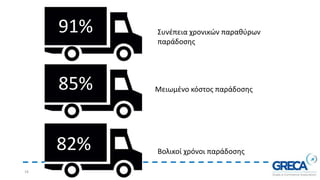 18
Βολικοί χρόνοι παράδοσης82%
Μειωμένο κόστος παράδοσης85%
91% Συνέπεια χρονικών παραθύρων
παράδοσης
 