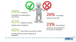 19
49% Οι πολιτικές
επιστροφής που ακολουθούνται
είναι λογικές
42% Παρέχονται αρκετές
επιλογές τρόπων παράδοσης
40% Είναι εύκολο να εντοπίσω το στάδιο
της παραγγελίας μου κατά τη διάρκεια της
παράδοσης
26% Η επιστροφή
προϊόντων είναι απλή
23% Οι λιανέμποροι
μπορούν να ανταποκριθούν σε
μια επείγουσα παραγγελία
 