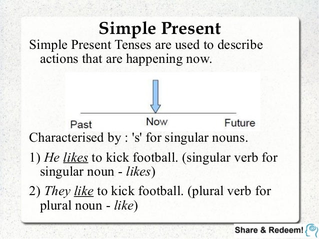 Languagelab 3.3 - Master Simple Present & Past Tenses
